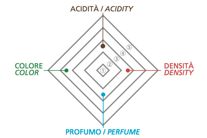 Balsamic Vinegar of Modena IGP - Silver - 70% Cooked Grape Must 30% Wine Vinegar 250ml - Acetaia Malpighi