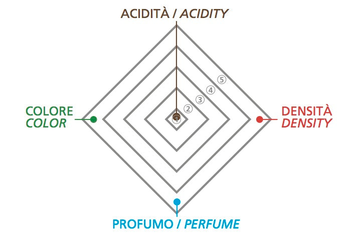 Balsamic Vinegar of Modena IGP - Gold - 80% Cooked Grape Must 20% Wine Vinegar 250ml - Acetaia Malpighi