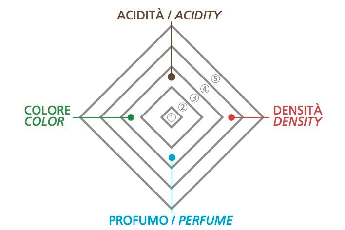 Traditional Balsamic Vinegar of Modena DOP - Extra Vecchio 25 years 100ml - Acetaia Malpighi