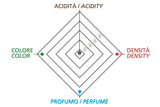 Balsamic Vinegar of Modena IGP - Platinum - 90% Cooked Grape Must 10% Wine Vinegar 250ml - Acetaia Malpighi