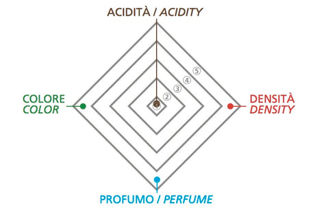 Balsamic Vinegar of Modena IGP - Platinum - 90% Cooked Grape Must 10% Wine Vinegar 250ml - Acetaia Malpighi