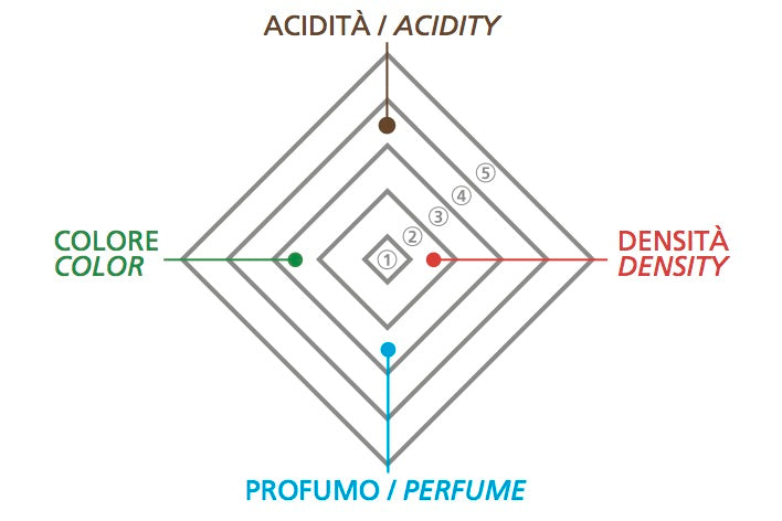 Balsamic Vinegar of Modena IGP - Bronze - 60% Cooked Grape Must 40% Wine Vinegar 250ml - Acetaia Malpighi