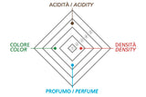 Balsamic Vinegar of Modena IGP - Bronze - 60% Cooked Grape Must 40% Wine Vinegar 250ml - Acetaia Malpighi